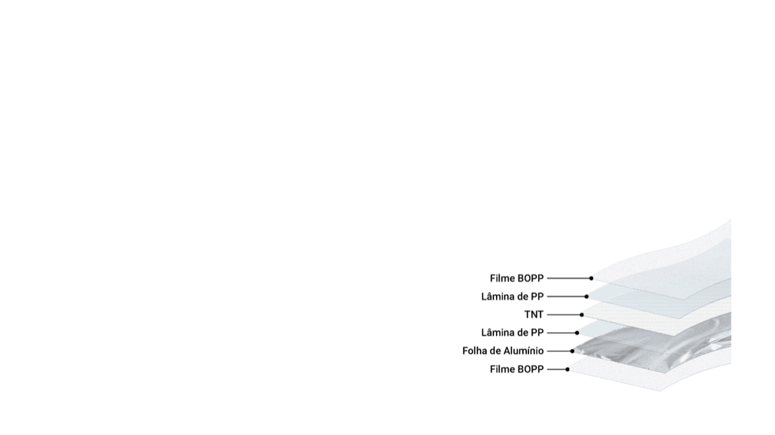 Querschnitt mit BOPP-Folie, PP-Schicht, Vliesstoff, PP-Schicht, Aluminiumfolie und BOPP-Folie.